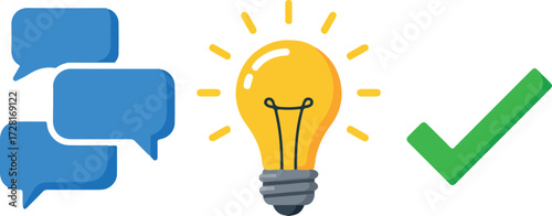 Idea generation and validation process with discussion and approval.