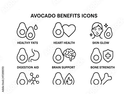 Avocado benefits icons: healthy fats, heart health, skin glow, digestion aid, brain support, bone strength