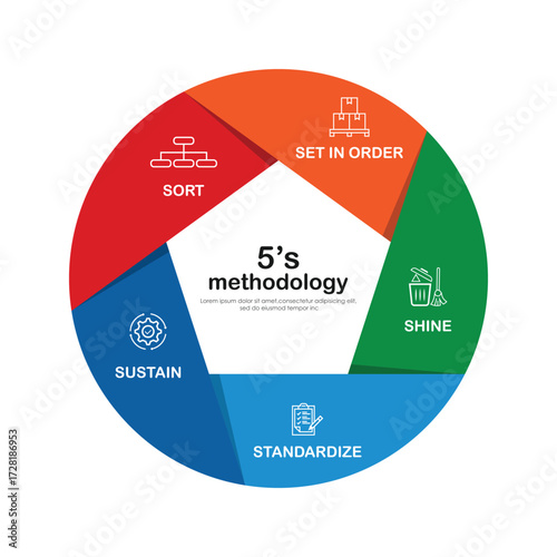 6s methodology banner design for workplace organization, 6s methodology infographic vector illustration.