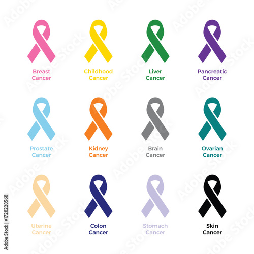 Collection of various type cancer awareness ribbons set with each color and name,different type of cancer.