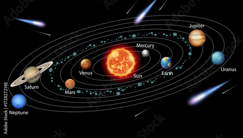 Solar System Diagram – Labeled Planetary Orbits, Asteroid Belt, and Cosmic Elements for Astronomy and Educational Design Projects Vector Illustration