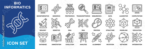 Bio informatics icon collection set. Containing bioinformatics, genomics, proteomics, transcriptomics, sequencing, data icon. Simple line vector.	