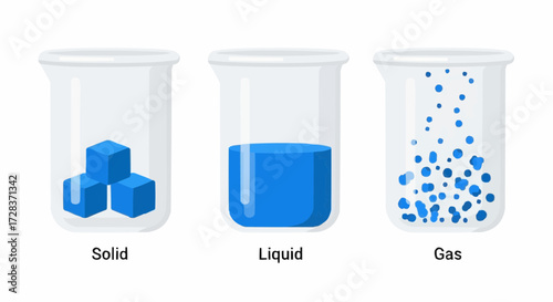 States of Matter A Visual Comparison of Solid, Liquid, and Gas Phases in Scientific Education and Chemistry Demonstrations