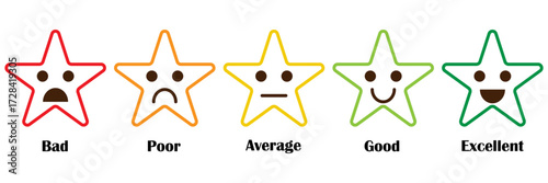 Customer feedback. Rating emoji set with stars. five star rating emoji icon set in black and colour. emoji feedback scale with star. rating emoji, icon, vector, rating, feedback, vector.