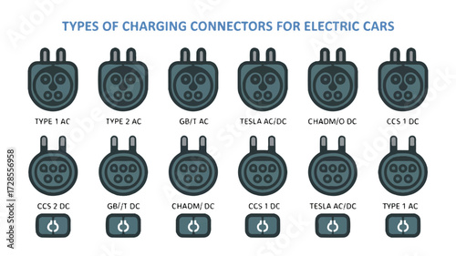 A technical diagram showing 12 different types of electric vehicle charging connectors arranged in two rows.  