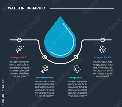 Fresh water infographic process diagram with big waterdrop with curve dot line bottom with dark background bright outline style 4 points