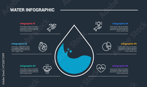 Fresh water infographic process diagram with waterdrop splash inside with opposite description list with dark background bright outline style 6 points