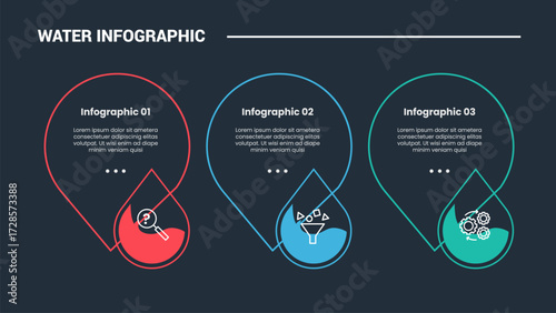 Fresh water infographic process diagram with big and small waterdrop combination with dark background bright outline style 3 points