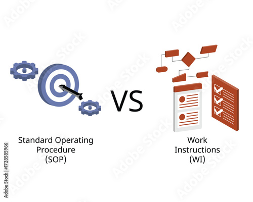 Standard Operating Procedure (SOP) vs. Work Instructions (WI) Comparison