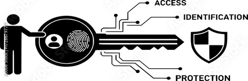 User key authentication icon vector. The key, personal, security, access, identification, and protection line and a solid illustration