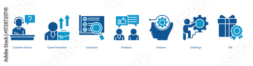 Employee Engagement Program color banner web icon set vector illustration concept with icon of customer service, career promotion, evaluation, feedback, initiative, challenge, gift