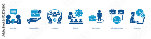 Talent Growth Strategy color banner web icon set vector illustration concept with icon of interview, responsibility, inclusion, briefing, job position, job opportunities, overtime