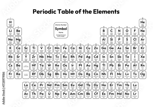 Periodic Table of the Elements Vector Illustration - shows atomic number, symbol, name, abridged standard atomic weight, state of matter and element category