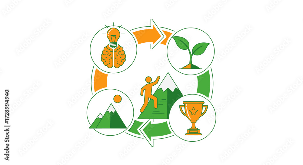 Fototapeta premium Illustration of a cycle of growth and success featuring a brain, plant, mountain, and trophy