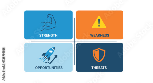 SWOT Analysis Presentation Slide with Strength, Weakness, Opportunities, and Threats