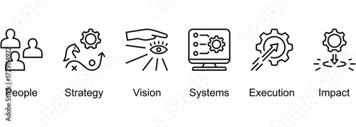 Purposeful Leadership banner web icon vector illustration of People, Strategy, Vision, Systems, Execution, Impact