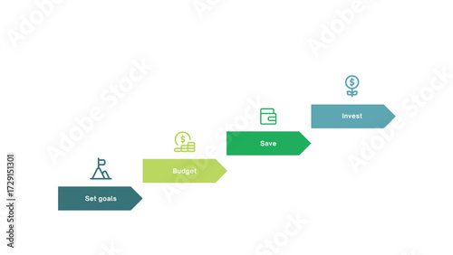 Green and White Modern Financial Habits Presentation