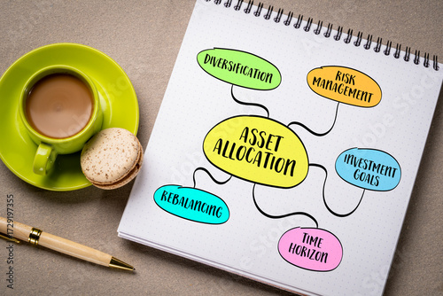 investing and asset allocation, mind map sketch, financial concept