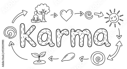 Hand Drawn Karma Word with Conceptual Doodles