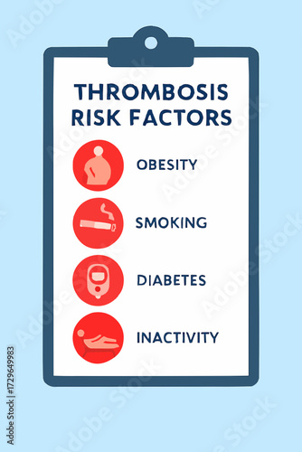 A flat vector illustration of a medical chart showing thrombosis risk factors, designed in a clean, flat style