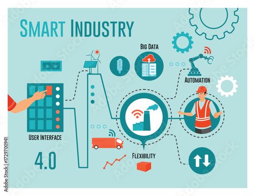 Smart Industry 4.0 concept, automation and user interface.