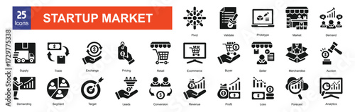 Startup market