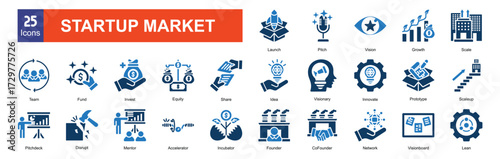 Startup market