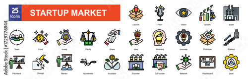 Startup market