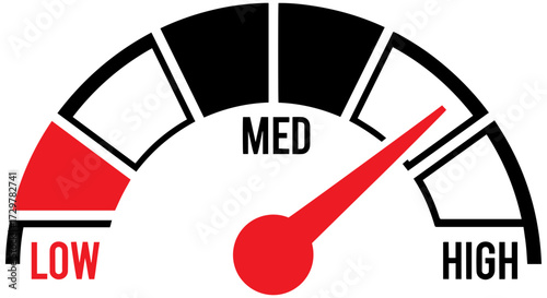 Speedometer gauge shows low to high performance levels for dynamic business progress
