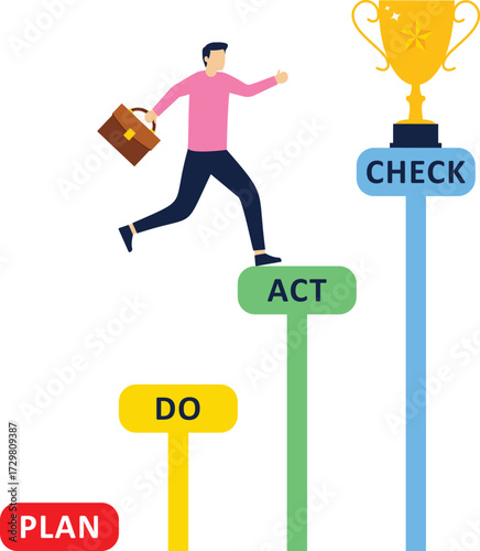 Flat 3d isometric businessman standing in front of PDCA Plan Do Check Act step. Business action plan concept.
