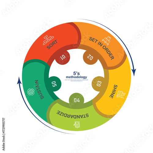 6s methodology banner design for workplace organization, 6s methodology infographic vector illustration.
