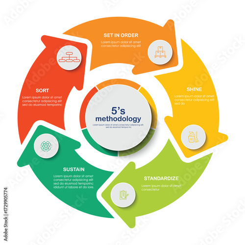 6s methodology banner design for workplace organization, 6s methodology infographic vector illustration.