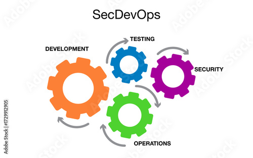 technolgy and business concept of teamwork and engineering through interconnected gears and a central cogwheel to represent a functioning industrial mechanism