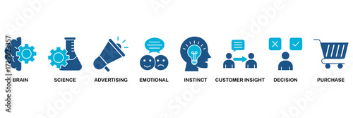 Neuromarketing icon set vector illustration concept for brain, science, advertising, emotional, instinct, customer insight, decision and purchase