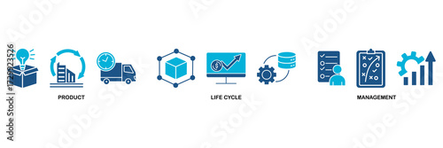 PLM icon set vector illustration concept for product lifecycle management with innovation, development, manufacture, delivery, cycle, analysis, planning, strategy, and improvement icon