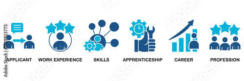 Traineeship icon set vector illustration concept for apprenticeship on job training program with icon of applicant, work experience, skills, internship, career, and profession
