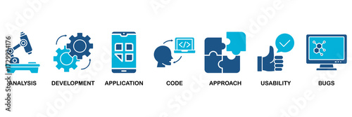 Software testing icon set vector illustration concept for analysis, development, application, code, approach, usability, and bugs