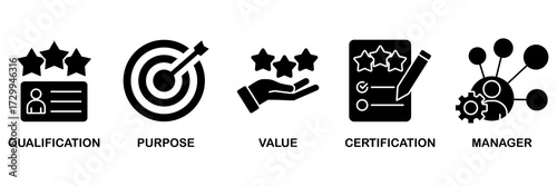 Asset manager icon set vector illustration concept for qualification, purpose, value, certification and manager