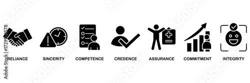 Trust building icon set vector illustration concept for reliance, sincerity, competence, credence, assurance, commitment and integrity