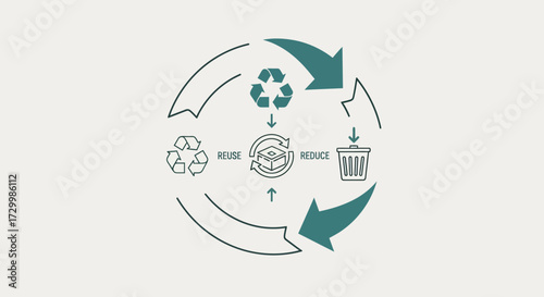 Diagram illustrating the recycling process, showcasing reuse and waste management.