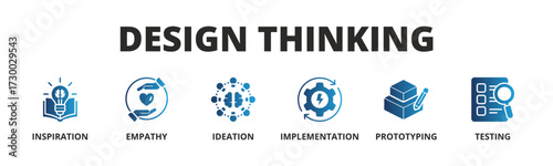 Concept of Design Thinking banner vector icon in Glyph Gradient Style with icon of Inspiration, Empathy, Ideation, Implementation, Prototyping, and Testing.