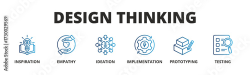 Concept of Design Thinking banner vector icon in Outline Gradient Style with icon of Inspiration, Empathy, Ideation, Implementation, Prototyping, and Testing.