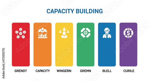 Enhancing Organizational Capabilities and Human Resource Development for Sustainable Growth and Improved Performance