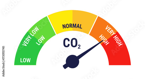 Carbon Dioxide Levels Gauge Indicating Normal to Very High Concentrations