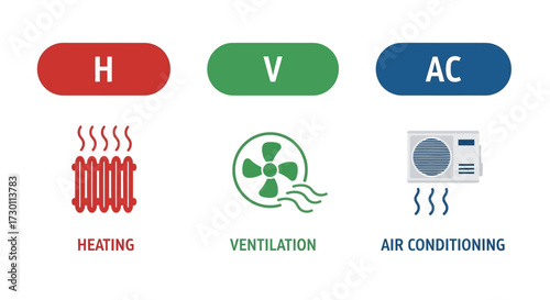 Understanding the Core Components of Indoor Climate Control Heating Ventilation and Air Conditioning Systems Explained