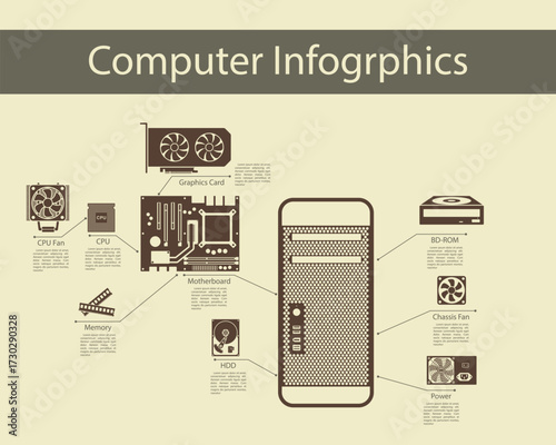 Computer Hardware Infographics