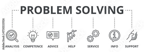 Supply Chain outline banner concept with icons. Inbound Logistics, Operations, Outbound Logistics, Marketing & Sales, Service Programs