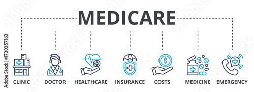 Medicare outline color banner concept with icons. Clinic, Doctor, Healthcare, Insurance, Costs, Medicine, Emergency