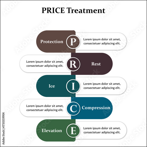 PRICE Treatment - Protection, Rest, Ice, Compression, Elevation. Infographic template with icons and description placeholder