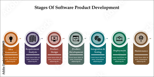 Seven stages of software product development. Infographic template with icons and description placeholder